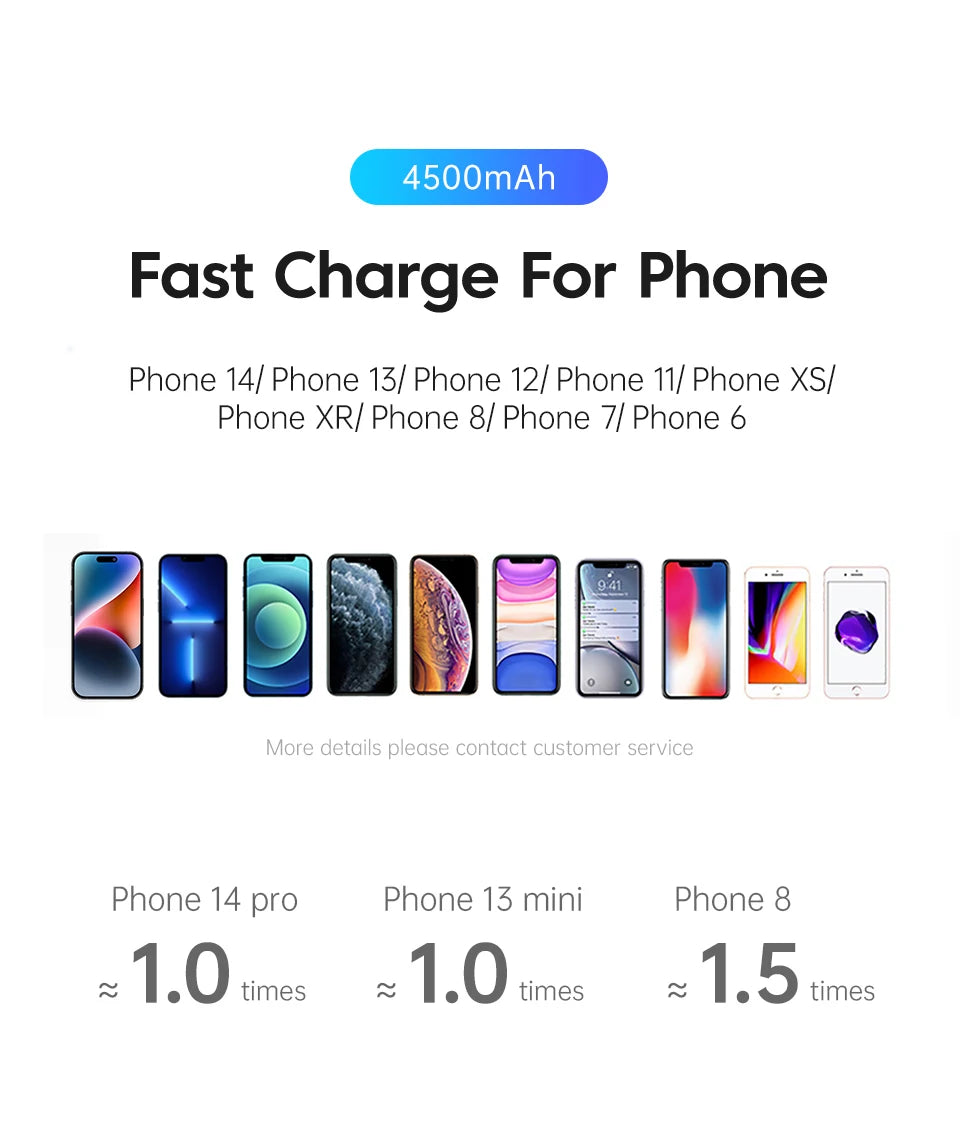 Favolux™ 4500mAh Mini Power Bank