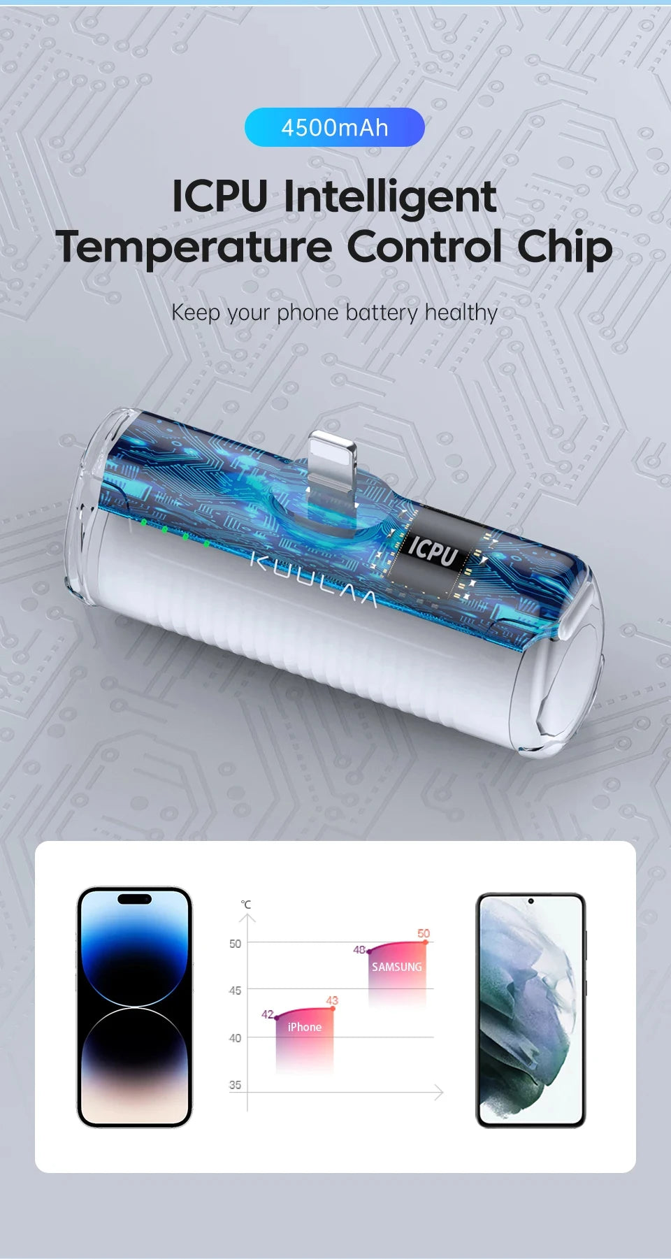 Favolux™ 4500mAh Mini Power Bank