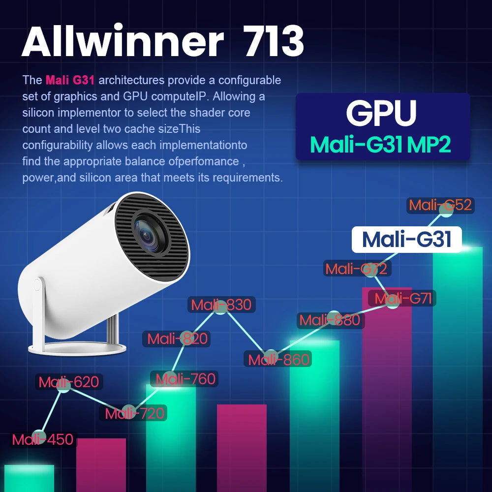 Favolux™ Magcubic Projector HY300 PRO 4K Android 11 Dual Wifi6 260ANSI Allwinner H713 BT5.0 1080P 1280*720P Home Cinema Outdoor Projetor