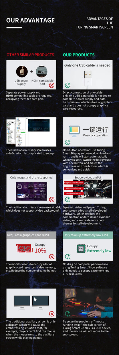 Favolux™ 3.5 Inch IPS Type C Secondary Screen for Computer CPU GPU RAM HDD Display 320*480 USB LCD Monitor Freely AIDA64 Windows 10 11